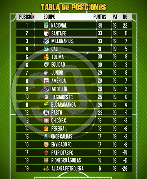 Tabla de posiciones y resultados fecha 14 Liga BetPlay 2024